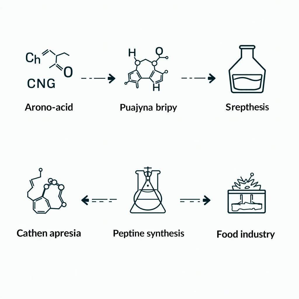 Ứng Dụng Phản Ứng Peptit NaOH