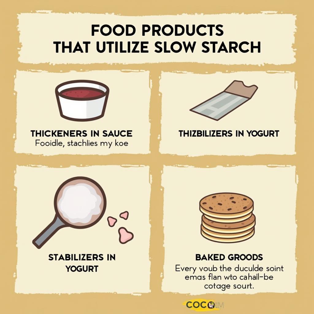 Applications of slow starch in the food industry