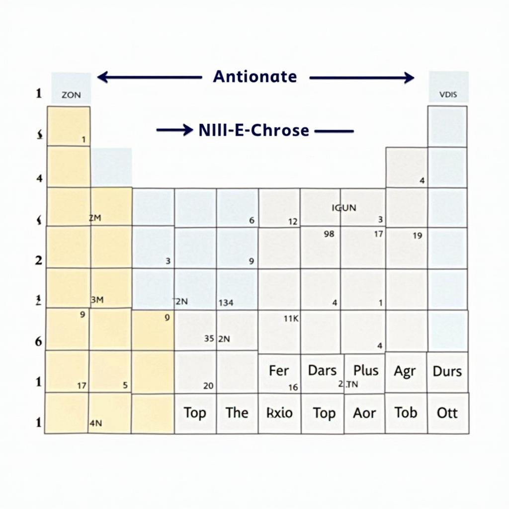 Trend of non-metallicity in the periodic table