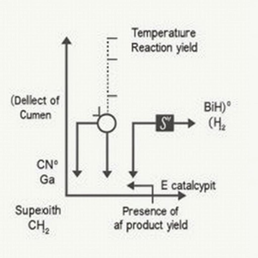 Các yếu tố ảnh hưởng đến phản ứng Cumen và Br2